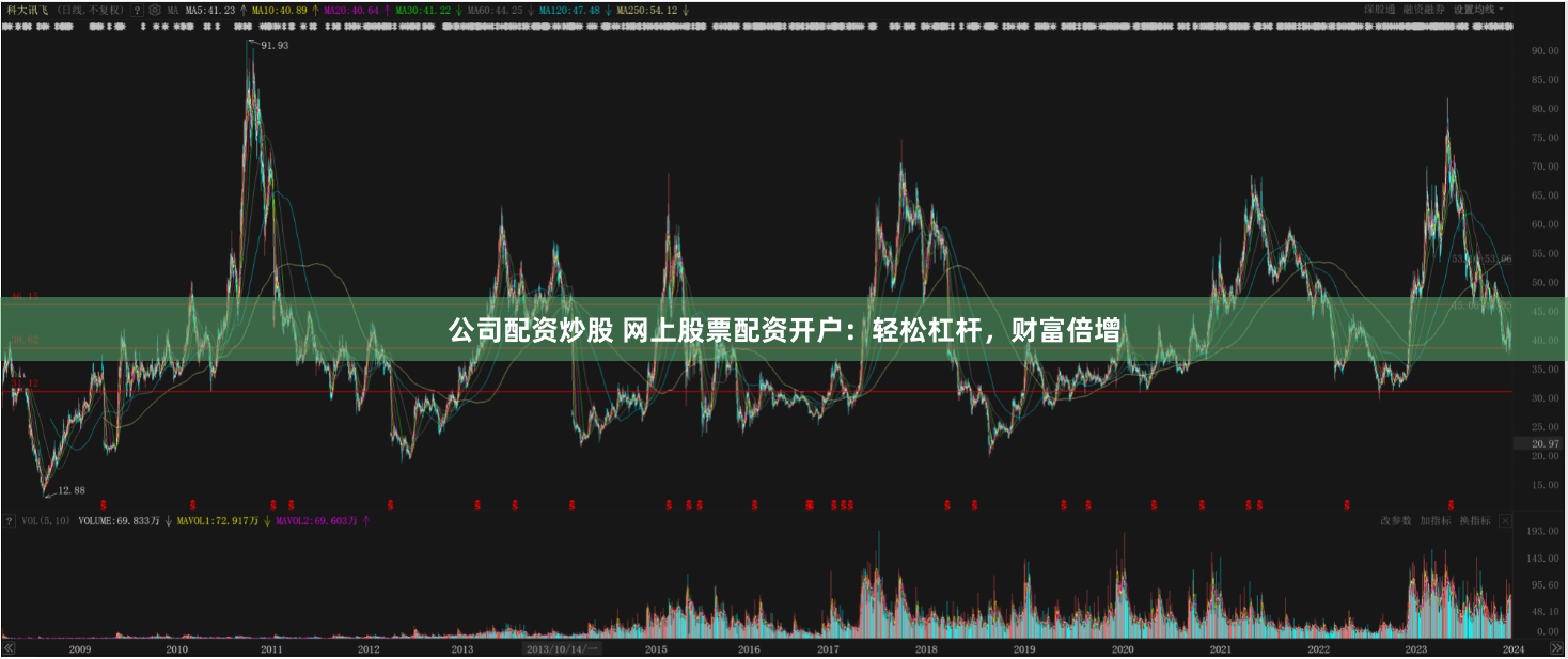 公司配资炒股 网上股票配资开户：轻松杠杆，财富倍增
