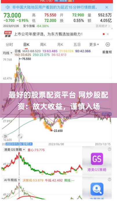 最好的股票配资平台 网炒股配资：放大收益，谨慎入场