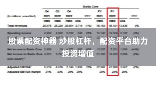 股票配资神器 炒股杠杆，配资平台助力投资增值