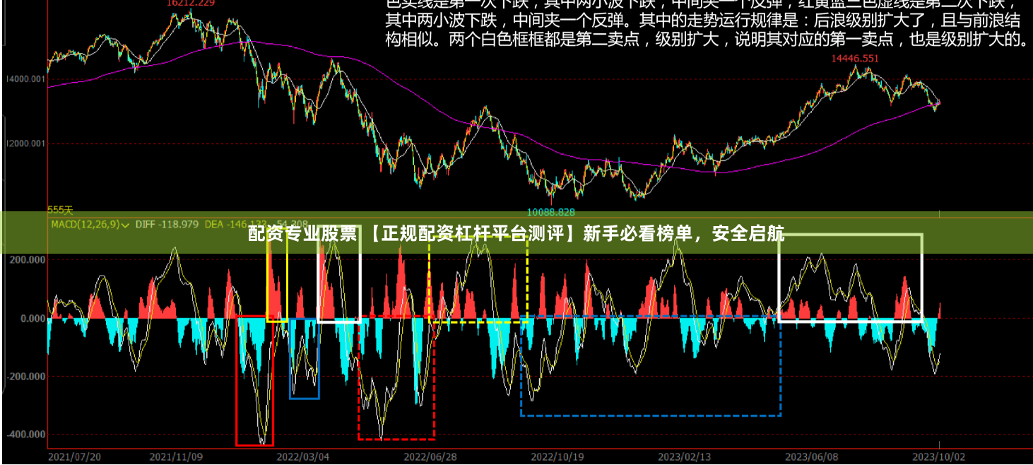 配资专业股票 【正规配资杠杆平台测评】新手必看榜单，安全启航